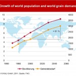 Population and grain