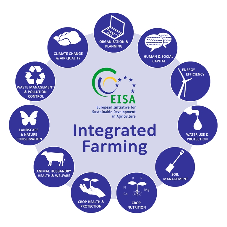 Insights in Integrated Farming | EISA .
